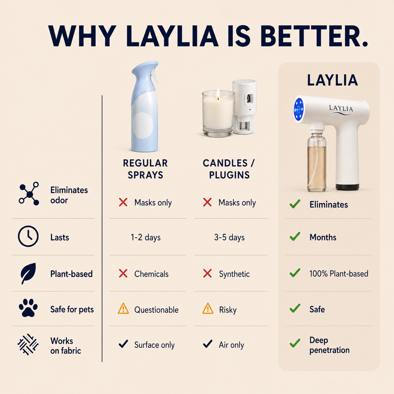 Laylia Nanomist Deodirizer