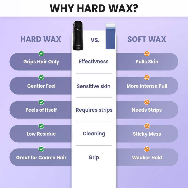 Laylia Wax Roller