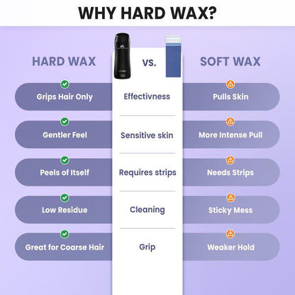 Laylia Wax Roller